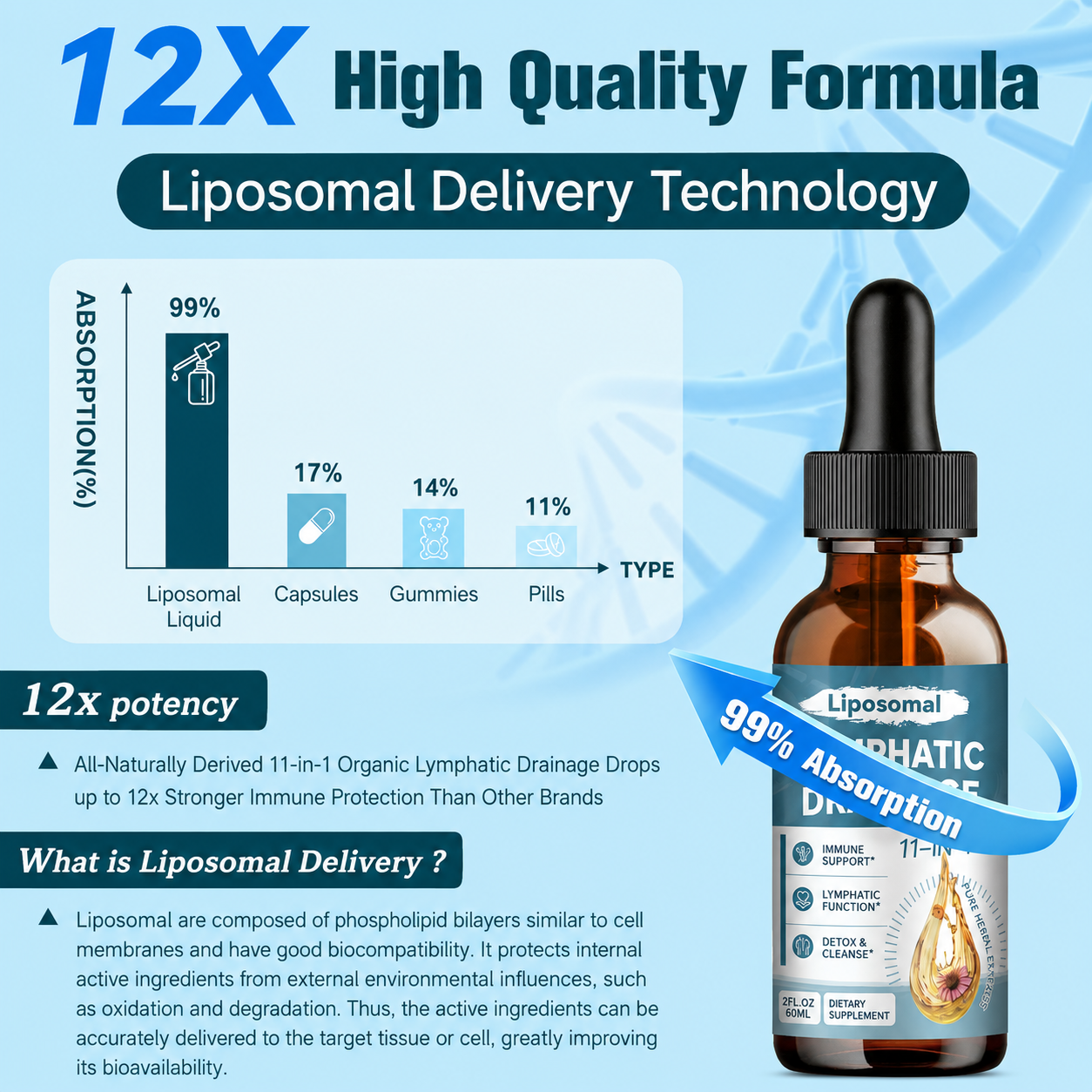 Alevora™ - Liposomal Lymphatic Drainage Drops