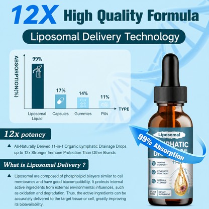 Alevora™ - Liposomal Lymphatic Drainage Drops